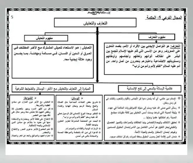 درس التعارف والتعايش للسنة الثالثة إعدادي الدورة الثانية